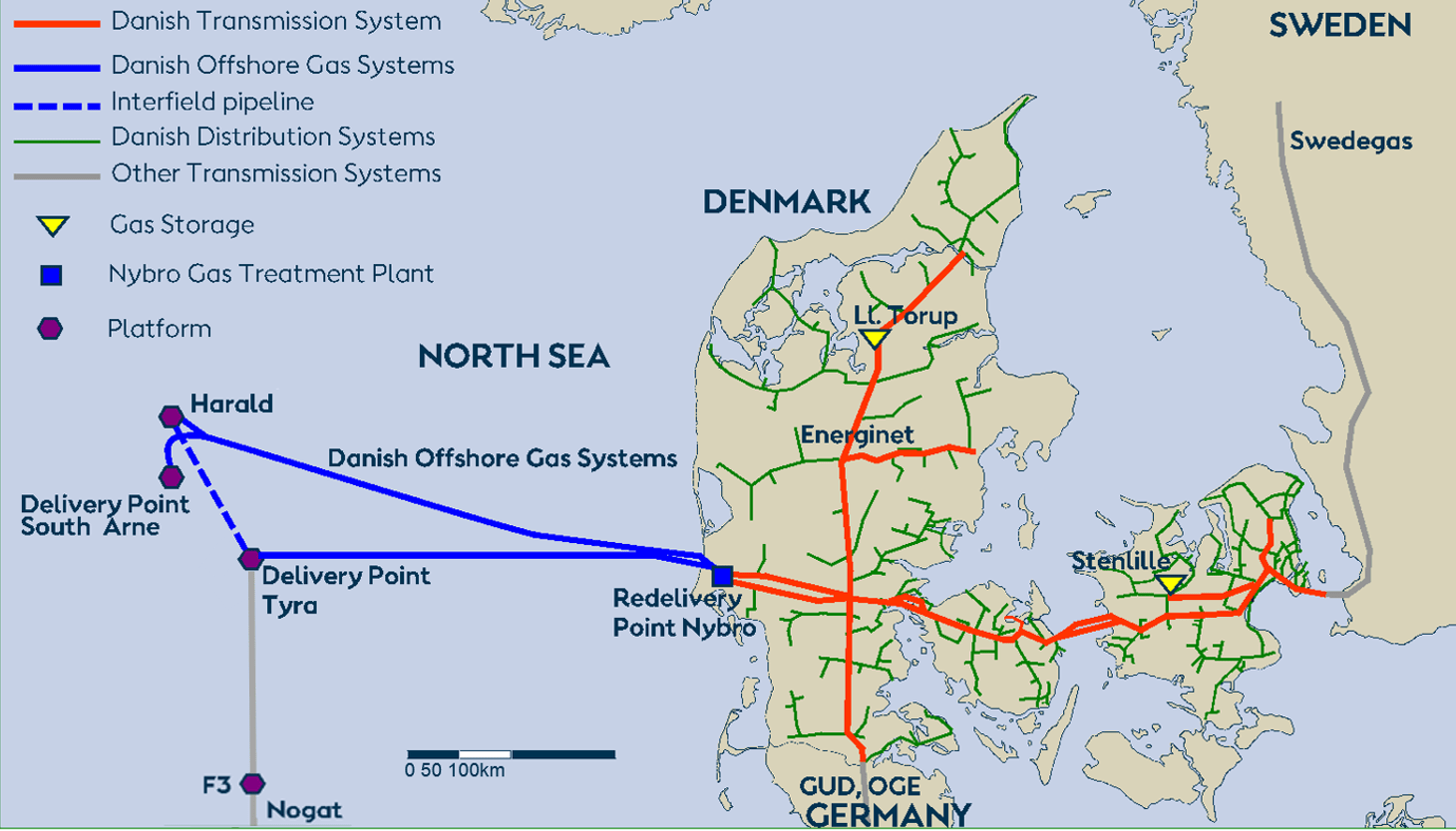 Danish gas system including connections
