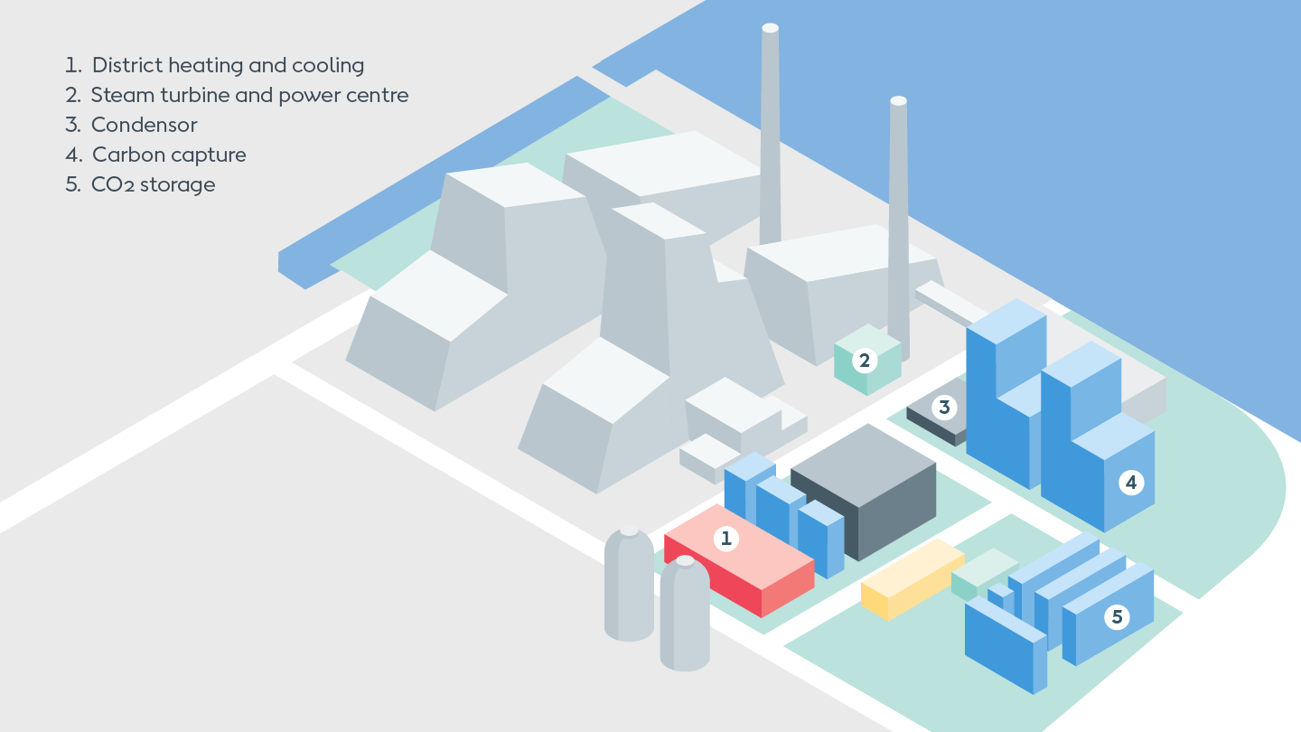 Plan of Avedøre Power Station including carbon capture area