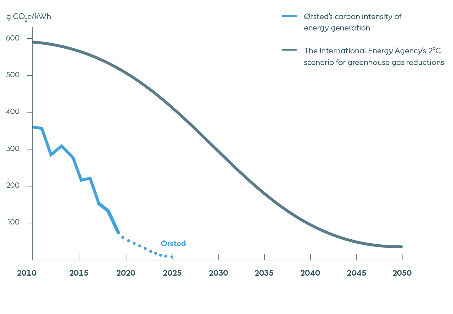 Energieffektivitet Er Den Billige Vej Til Den Gronne Omstilling Bygherreforeningen
