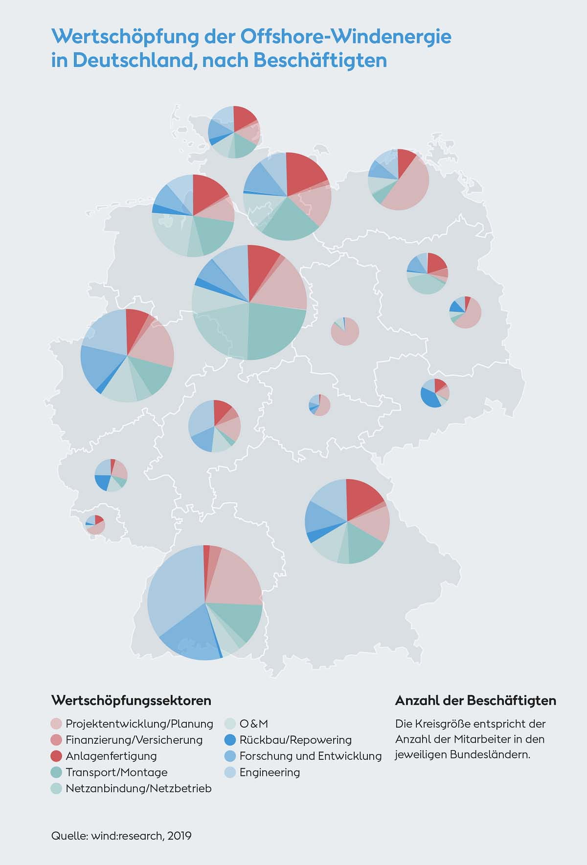 Wirtschaftsfaktor Offshore Wind Steigert Die Bundesweite Produktivitat