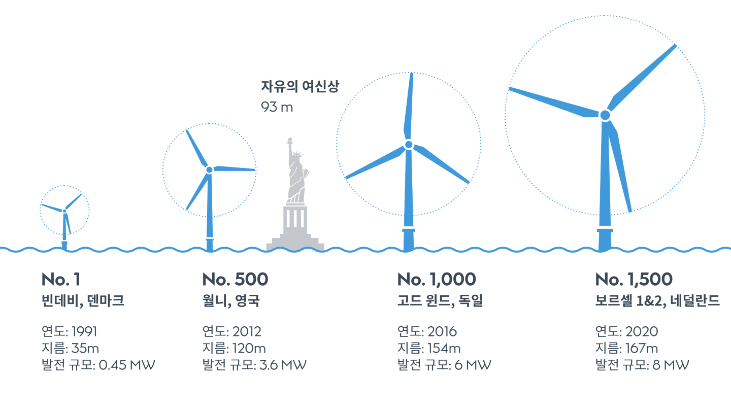페이지 메타 타이틀: 해상풍력 에너지 | 오스테드 코리아
