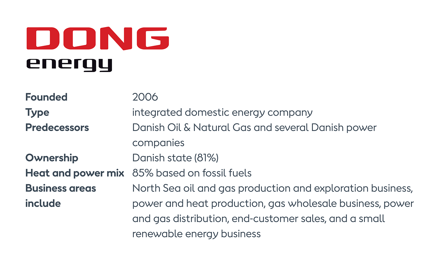 A slide offering facts about Ørsted's founding as DONG energy, including its industry, power mix, and business areas.
