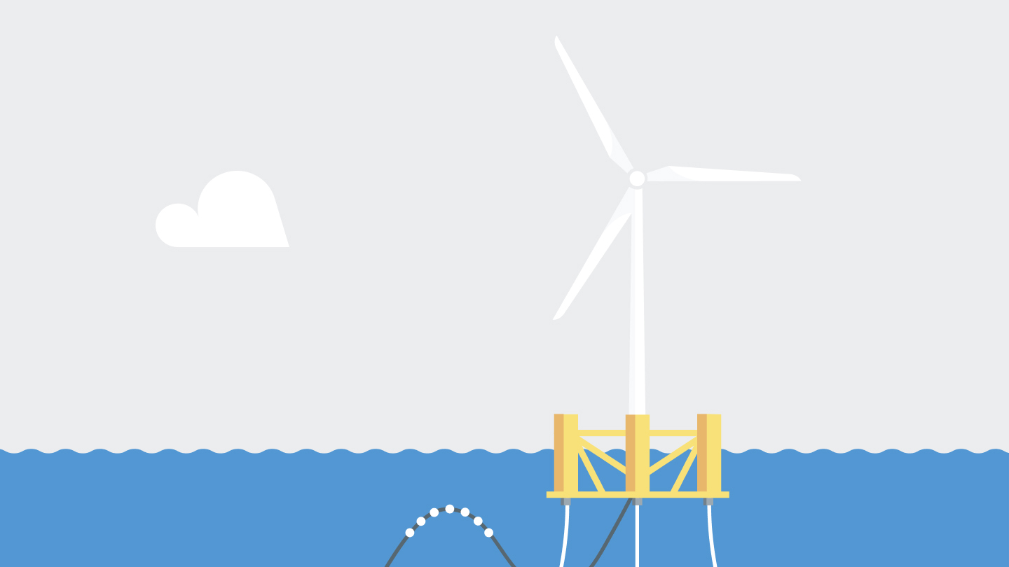 FLoating wind offshore wind turbine