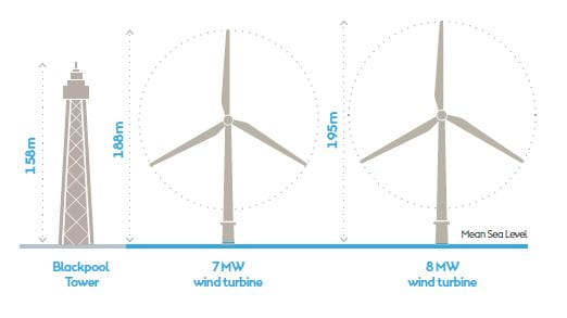 Walney Extension Turbines