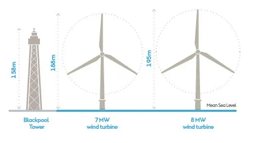 Walney Extension Turbines