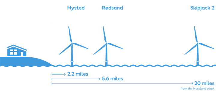 Do wind farms impact property value? | Ørsted