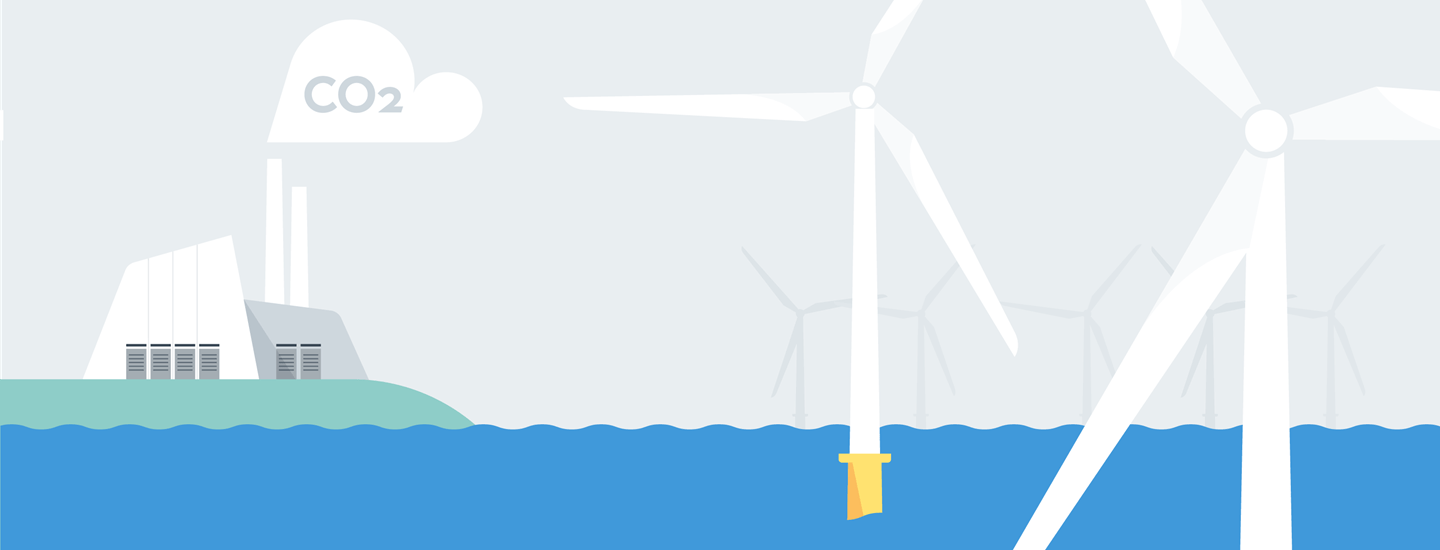 What is the carbon footprint of offshore wind?