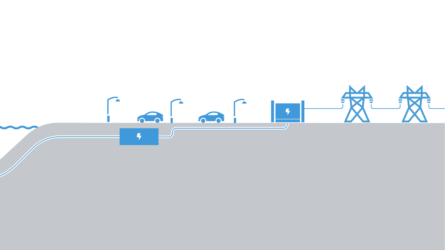 A series of connected blue pictograms show the steps of bringing offshore wind power ashore via underground cables.