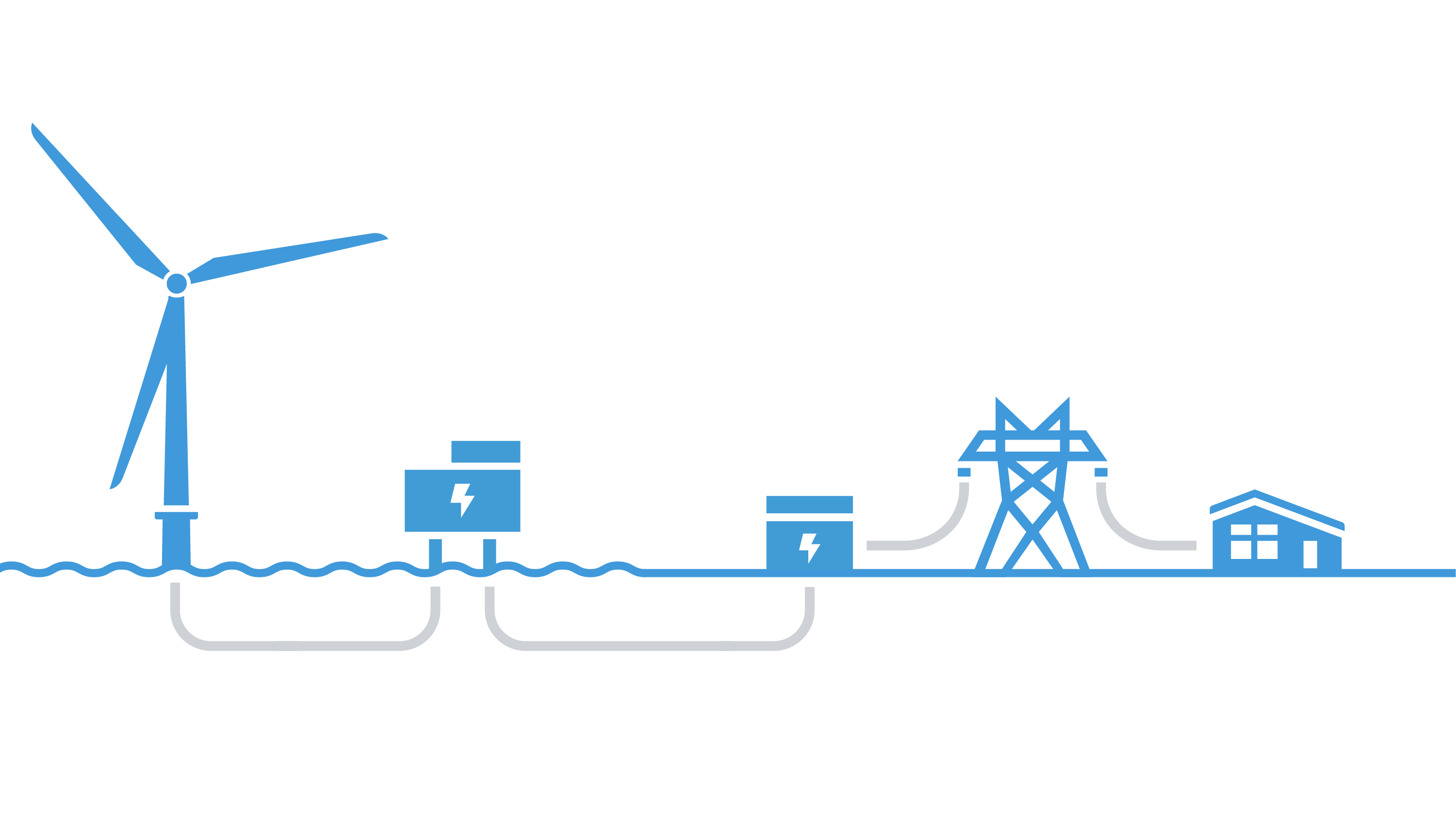 Connected blue pictograms show how offshore wind turbines work, generating clean energy and transferring it onshore.