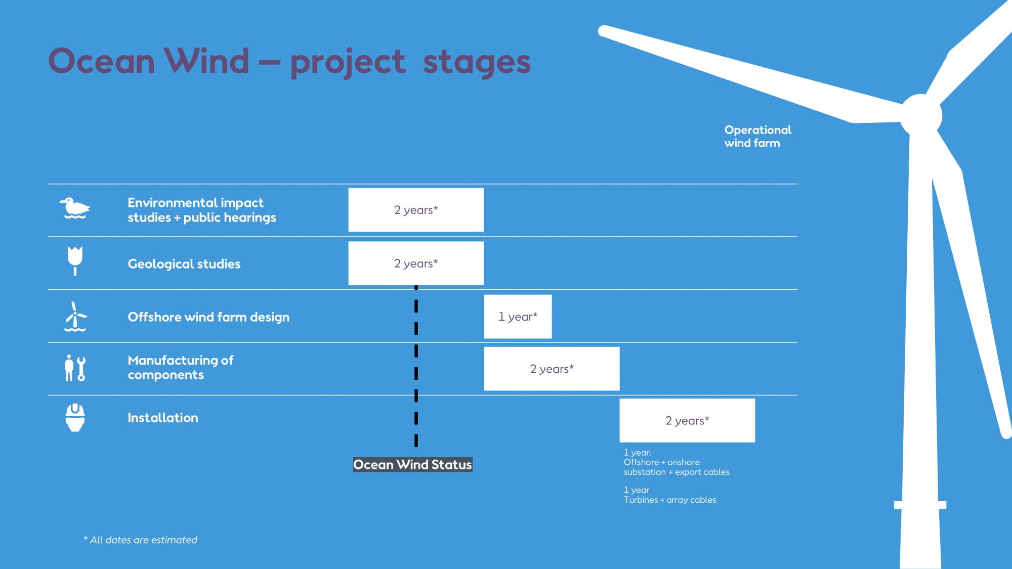 NJ Gov. Sanctioned Orsted's Development Process (via oceanwind.com)