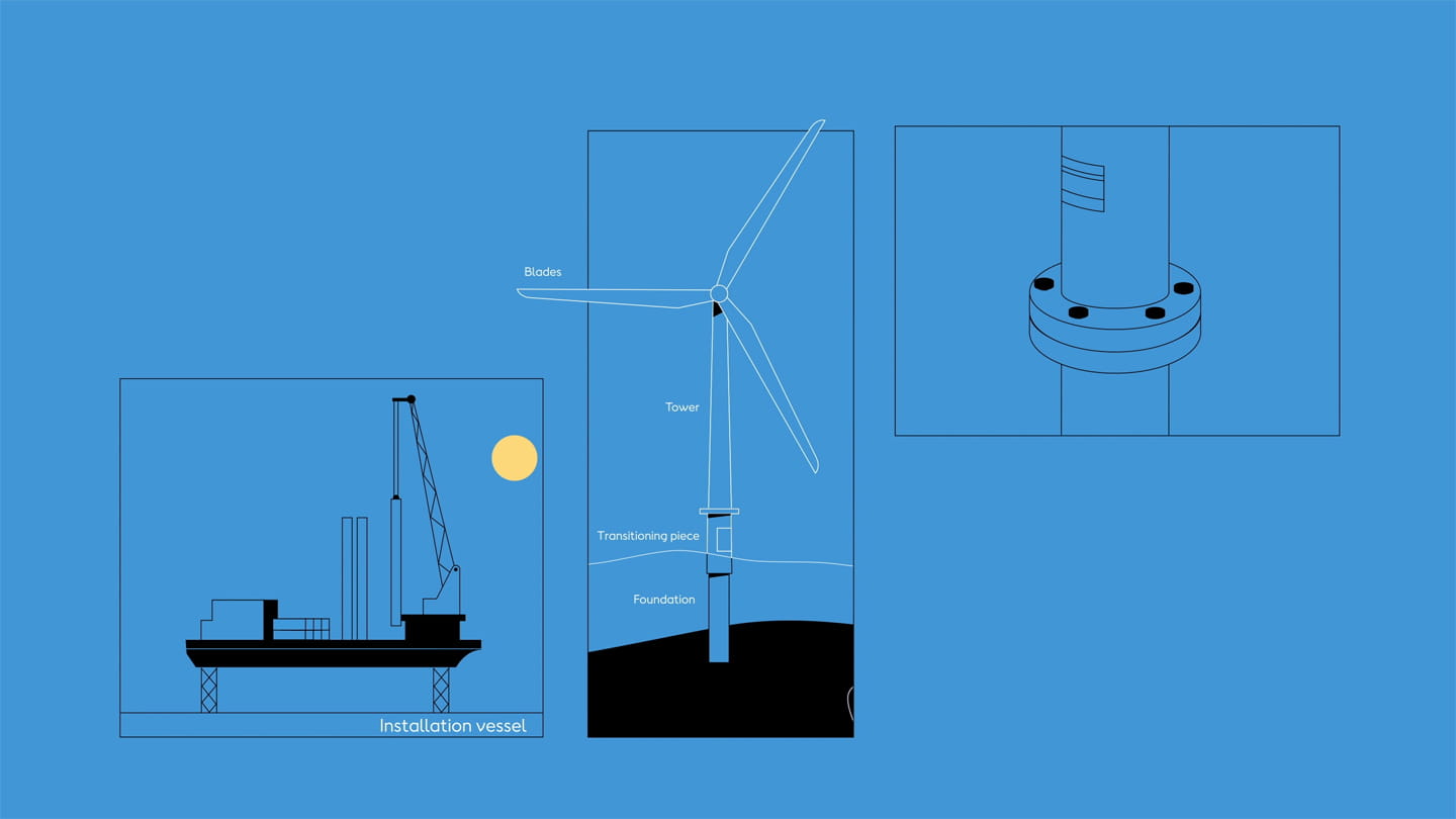 Offshore Wind Turbine Installation | Ørsted