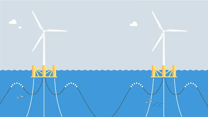 Graphics of floating wind